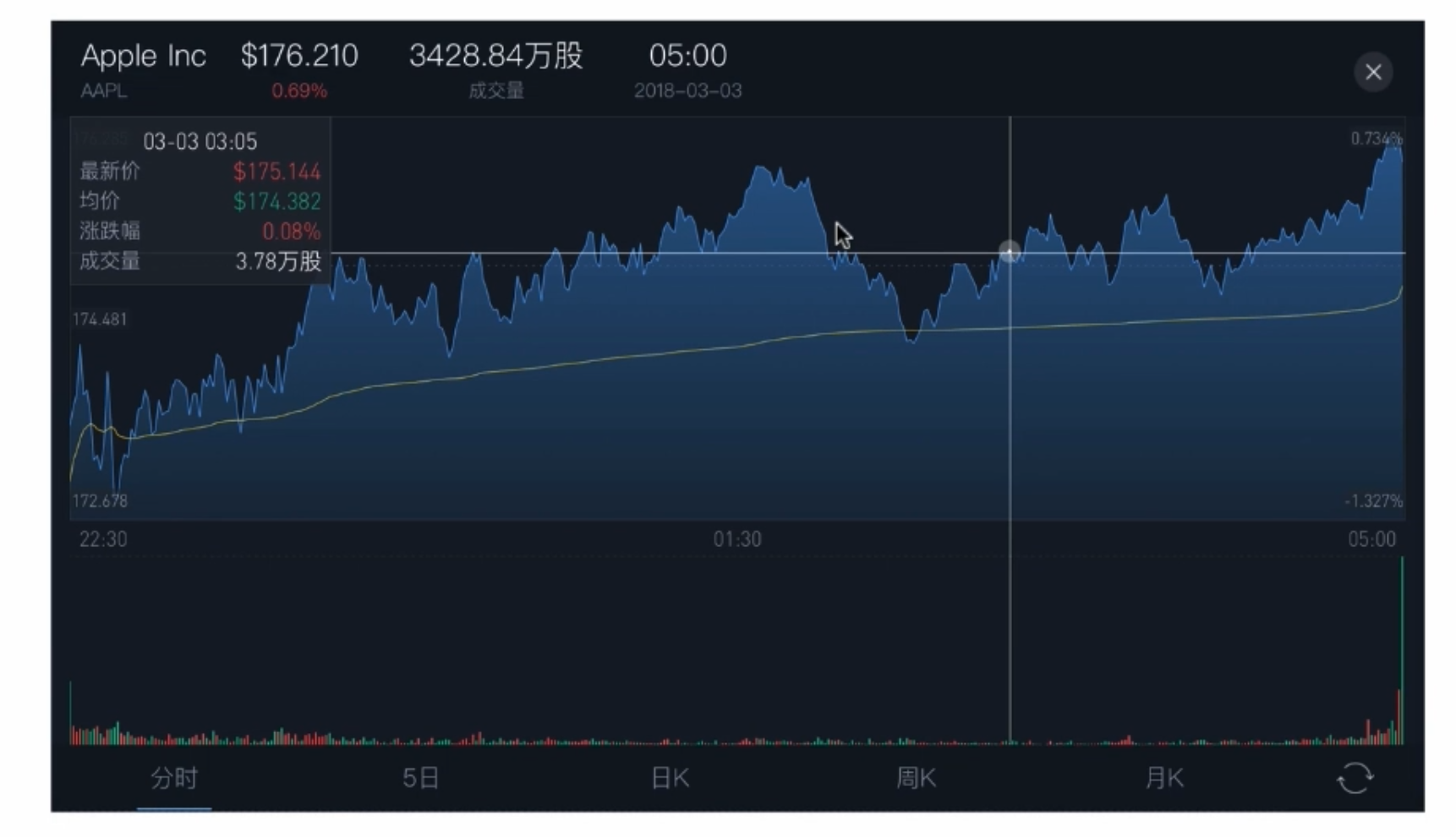 屏幕快照 2018-11-01 下午10.37.55